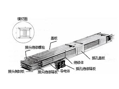 空气型母线槽2